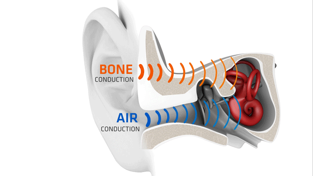 how bone conduction works